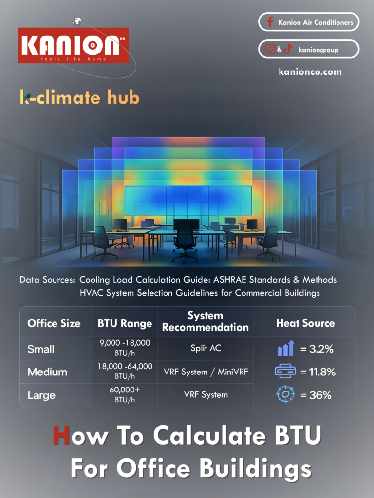 How to Calculate BTU for Office Buildings – Commercial HVAC Sizing Guide